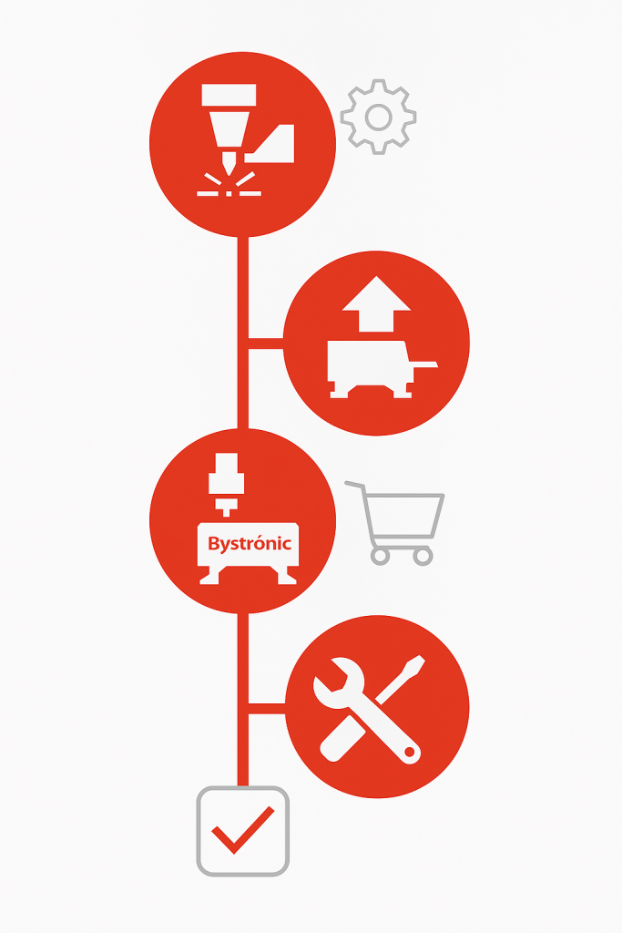 Infografik mit Symbolen für Bystronic Laser Dienstleistungen, einschließlich Reparatur, Upgrade, CO2 zu Faserumrüstung und Laserkauf – dargestellt in Rot, Weiß und Grau, ohne Text bystronic service