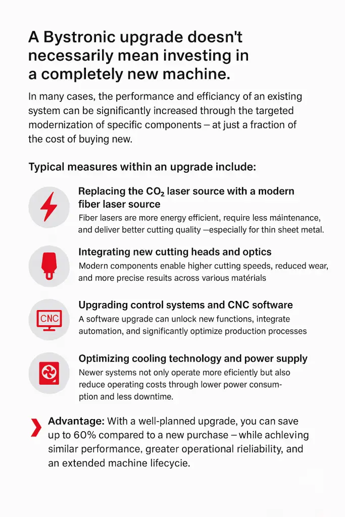Infographic showing the benefits of a Bystronic upgrade, including CO₂ to fiber laser retrofit, new cutting heads, control system updates, and cooling optimization