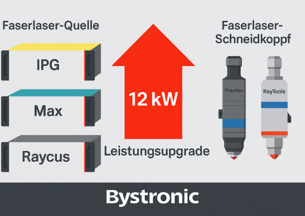 power upgrade banner1 power upgrade banner1